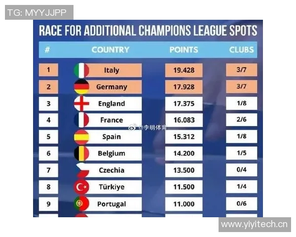 英超意甲德甲球队实力对比欧洲三大联赛差异解析 英超意甲德甲球队实力对比欧洲三大联赛差异解析